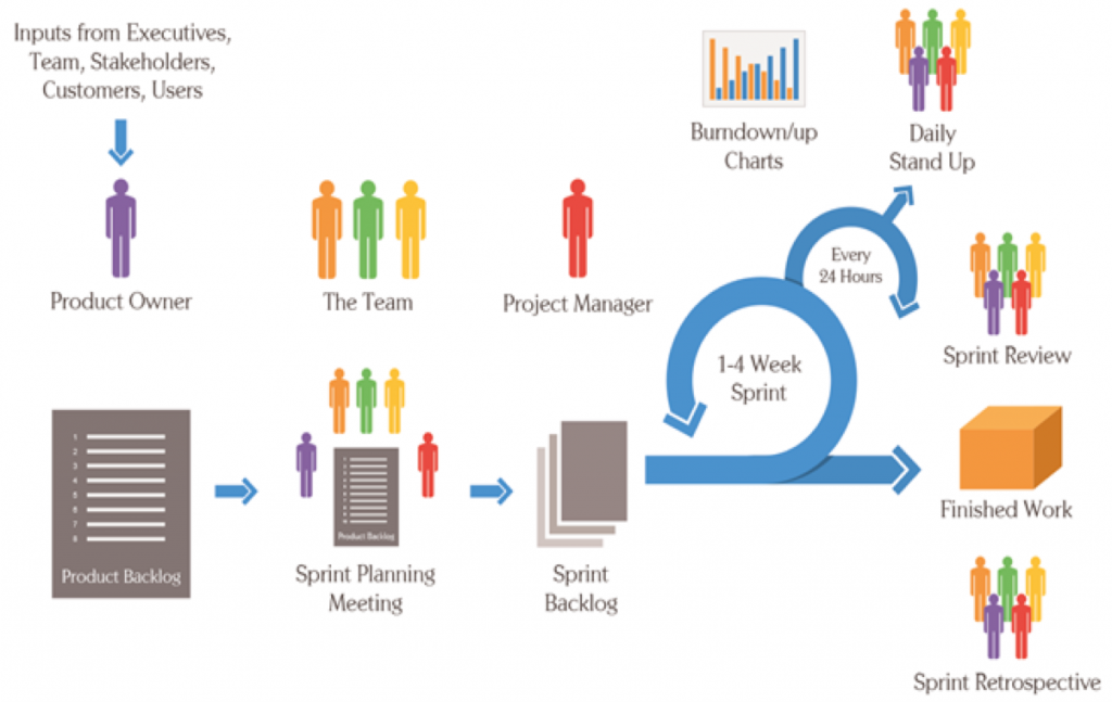 Agile workflow at DeeperThanBlue