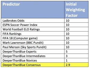 How are Lawrenson and Merson beating the market?