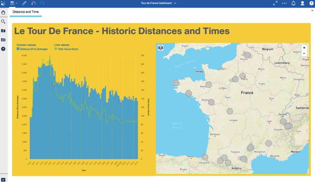 screenshot of IBM Cognos analytics in use to create a dashboard