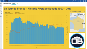 screenshot of IBM Cognos analytics in use to create a dashboard