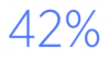 increase in average order value