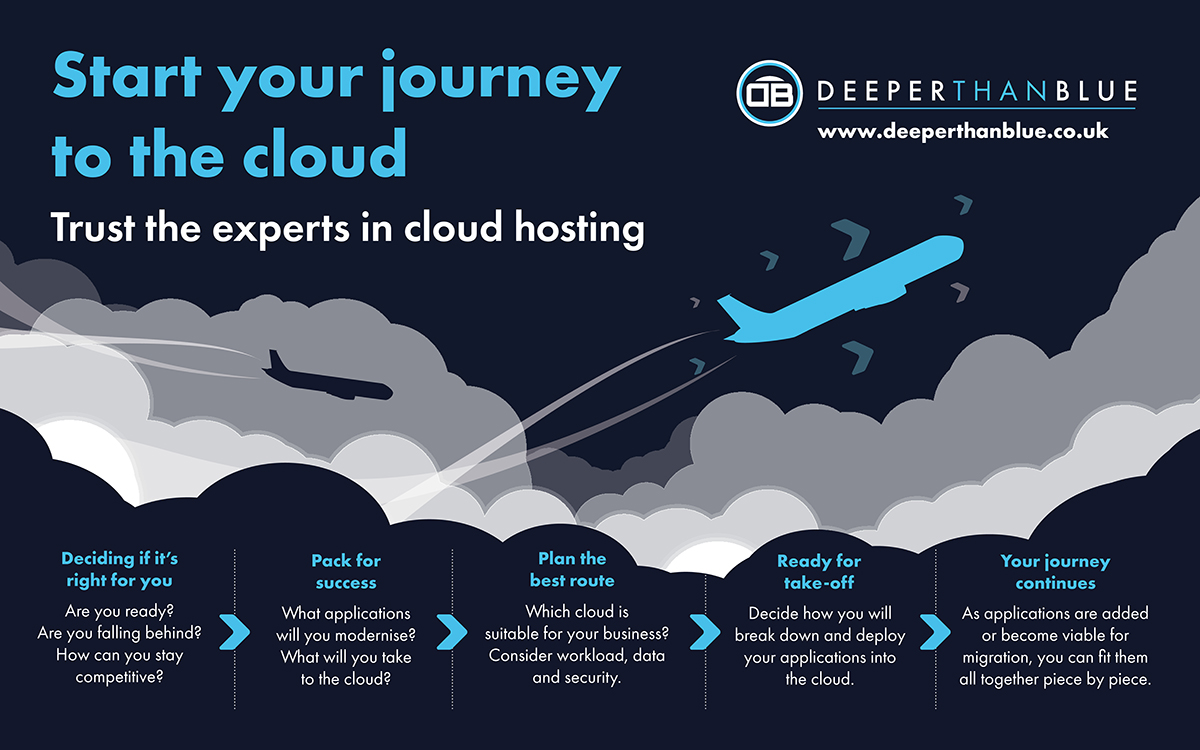 You should start your journey to the cloud in 2023 - DeeperThanBlue