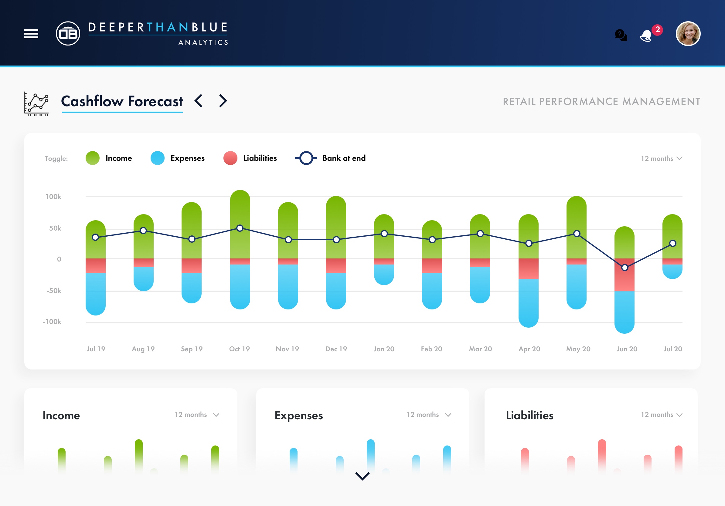 retail cash flow and demand forecast plan