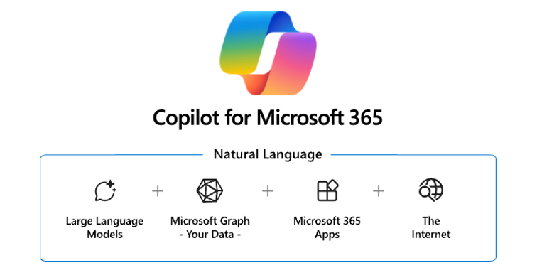 Elements that are included in Copilot for Microsoft 365