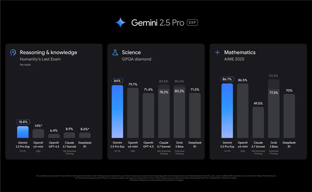 Gemini Pro 2.5